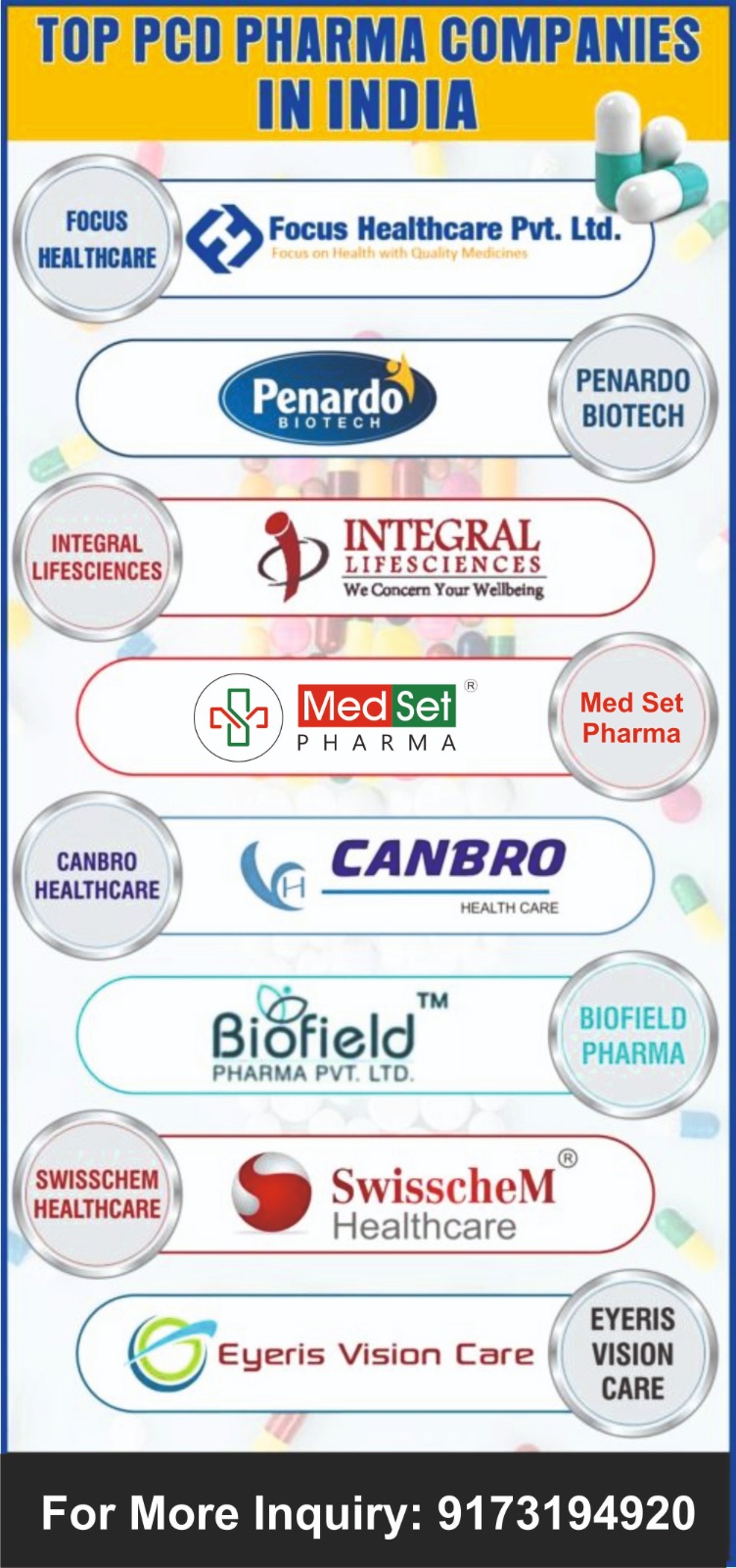 Monopoly Base Pharma Franchise Company In Arvalli 